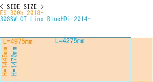 #ES 300h 2018- + 308SW GT Line BlueHDi 2014-
